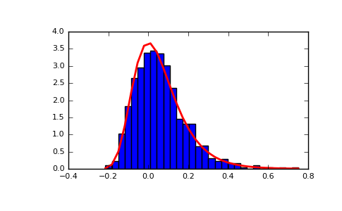 ../../_images/numpy-random-RandomState-gumbel-1_00_00.png