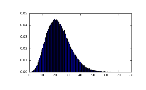 ../../_images/numpy-random-noncentral_chisquare-1_00_00.png