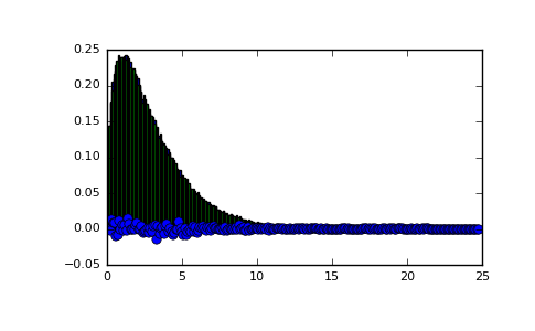 ../../_images/numpy-random-noncentral_chisquare-1_01_00.png