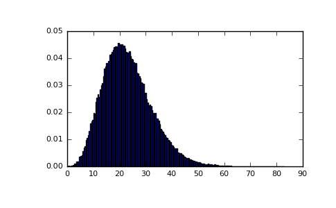 ../../_images/numpy-random-noncentral_chisquare-1_02_00.png