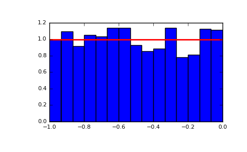 ../../_images/numpy-random-uniform-1.png