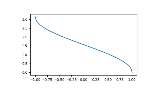 ../../_images/numpy-arccos-1.png