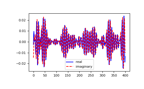 ../../_images/numpy-fft-ifft-1.png