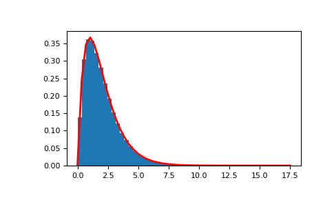 ../../_images/numpy-random-RandomState-standard_gamma-1.png