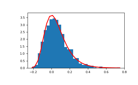 ../../_images/numpy-random-gumbel-1_00_00.png