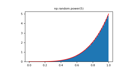 ../../_images/numpy-random-power-1_01_00.png