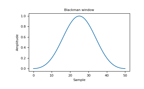 ../../_images/numpy-blackman-1_00_00.png