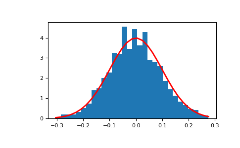 ../../_images/numpy-random-RandomState-normal-1.png