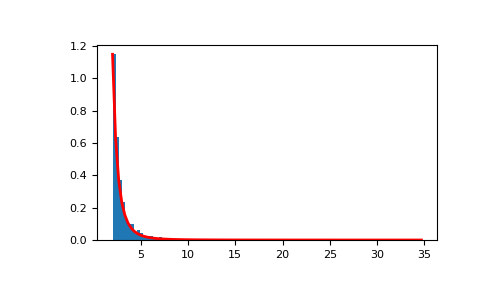 ../../_images/numpy-random-RandomState-pareto-1.png