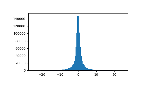 ../../_images/numpy-random-RandomState-standard_cauchy-1.png