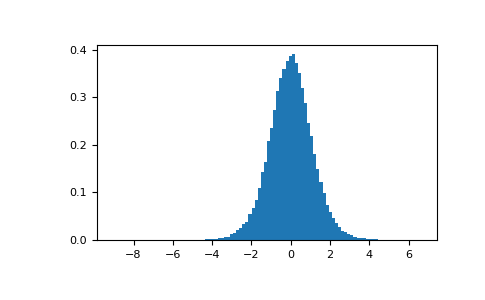 ../../_images/numpy-random-RandomState-standard_t-1.png