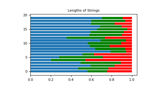 ../../_images/numpy-random-dirichlet-1.png