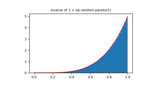 ../../_images/numpy-random-power-1_01_01.png