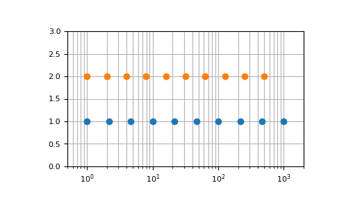 ../../_images/numpy-geomspace-1.png