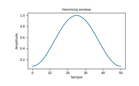 ../../_images/numpy-hamming-1_00_00.png