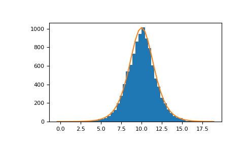 ../../../_images/numpy-random-Generator-logistic-1.png