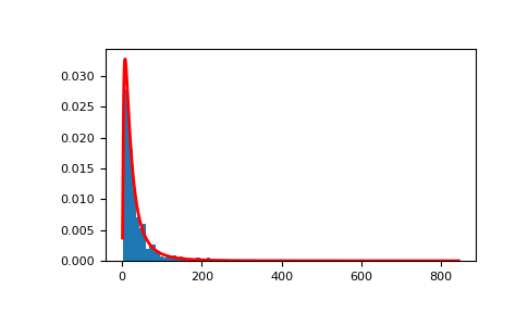 ../../../_images/numpy-random-Generator-lognormal-1_00_00.png