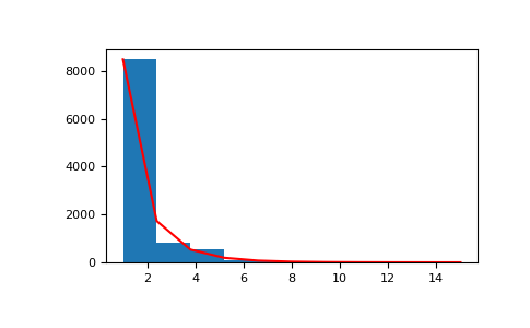 ../../../_images/numpy-random-Generator-logseries-1.png