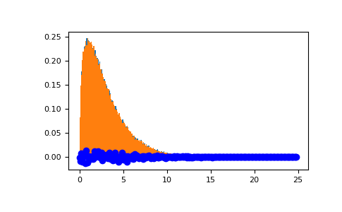 ../../../_images/numpy-random-Generator-noncentral_chisquare-1_01_00.png