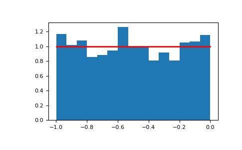 ../../../_images/numpy-random-Generator-uniform-1.png