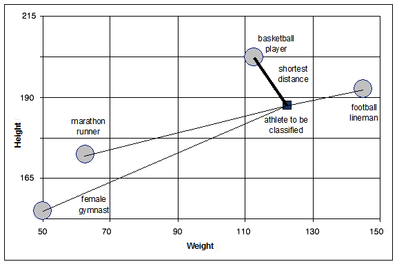 vector quantitization example