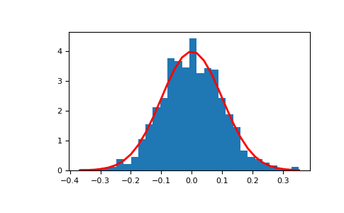 ../../../_images/numpy-random-Generator-normal-1_00_00.png