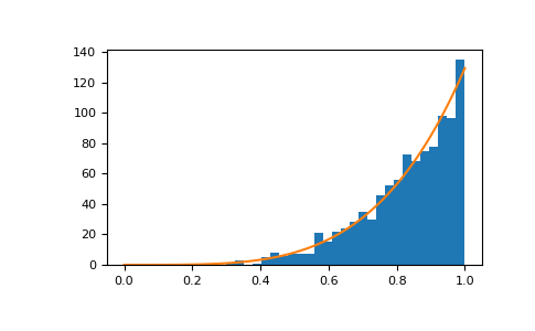 ../../../_images/numpy-random-RandomState-power-1_00_00.png