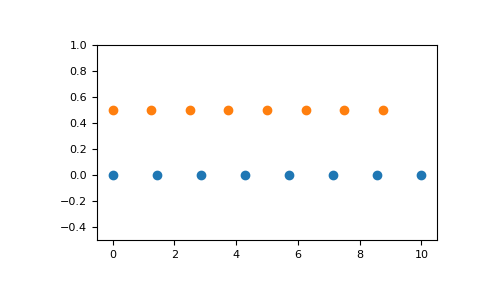 ../../_images/numpy-linspace-1.png