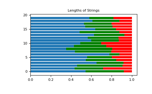 ../../../_images/numpy-random-Generator-dirichlet-1.png