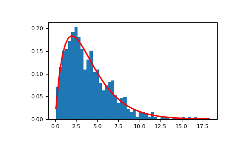 ../../../_images/numpy-random-Generator-gamma-1.png