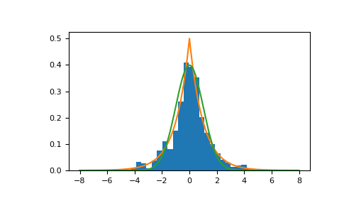 ../../../_images/numpy-random-Generator-laplace-1.png