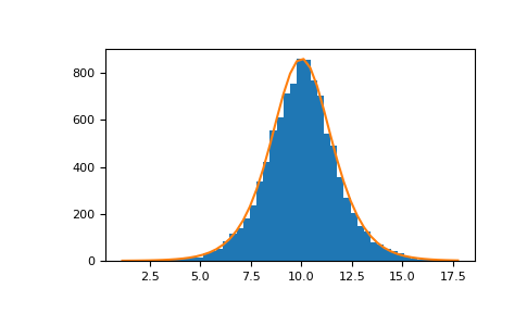 ../../../_images/numpy-random-Generator-logistic-1.png