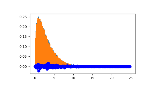 ../../../_images/numpy-random-Generator-noncentral_chisquare-1_01_00.png