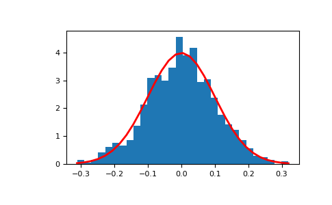 ../../../_images/numpy-random-Generator-normal-1_00_00.png