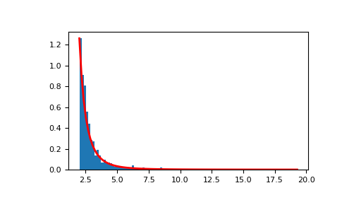 ../../../_images/numpy-random-Generator-pareto-1.png