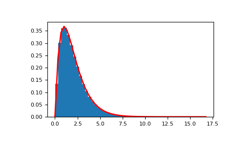 ../../../_images/numpy-random-Generator-standard_gamma-1.png