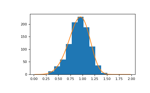 ../../../_images/numpy-random-Generator-weibull-1.png