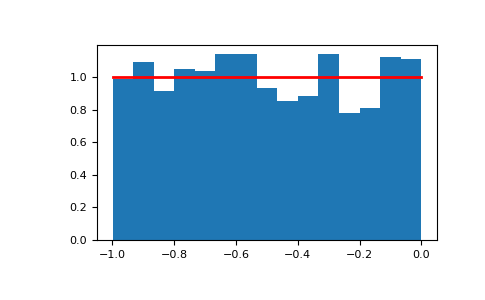 ../../../_images/numpy-random-RandomState-uniform-1.png