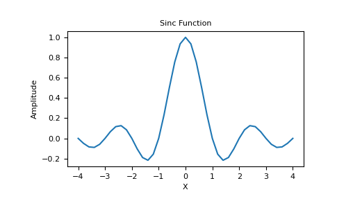 ../../_images/numpy-sinc-1.png