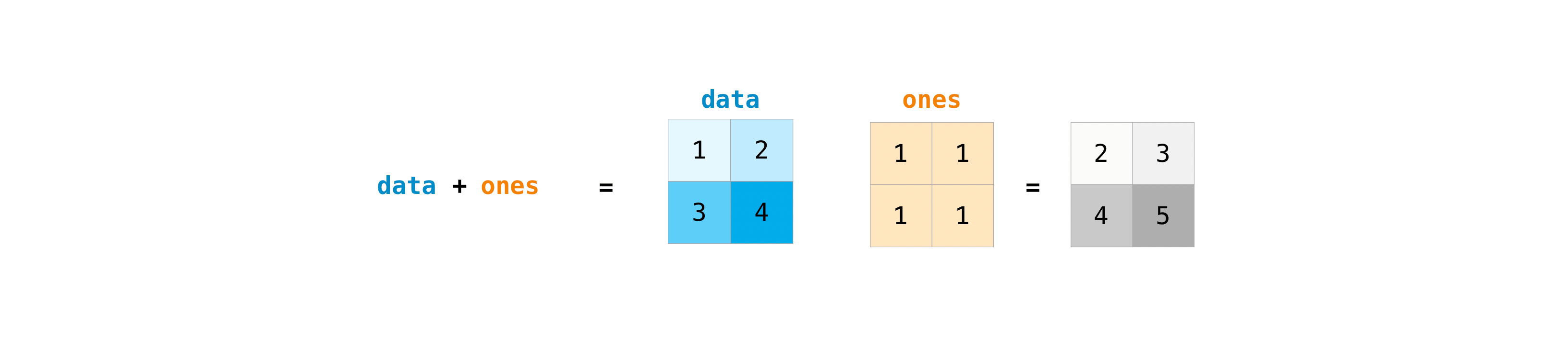 ../_images/np_matrix_arithmetic.png