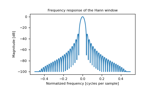 ../../_images/numpy-hanning-1_01_00.png