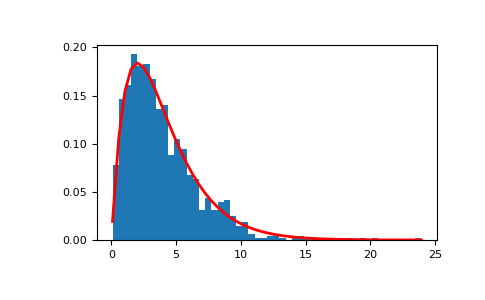 ../../../_images/numpy-random-Generator-gamma-1.png