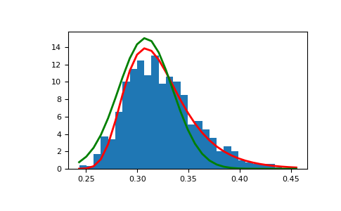 ../../../_images/numpy-random-Generator-gumbel-1_01_00.png