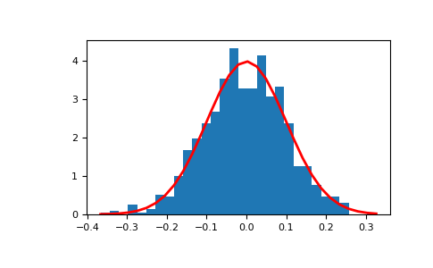 ../../../_images/numpy-random-Generator-normal-1_00_00.png