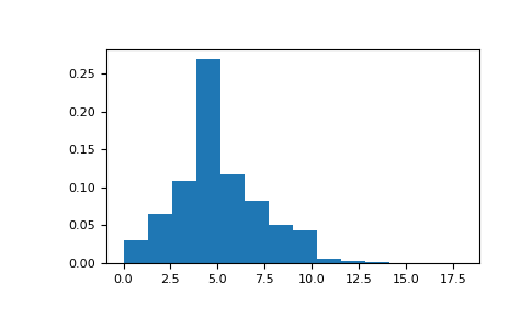 ../../../_images/numpy-random-Generator-poisson-1_00_00.png