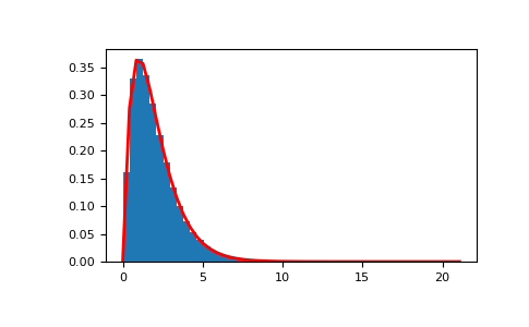 ../../../_images/numpy-random-Generator-standard_gamma-1.png