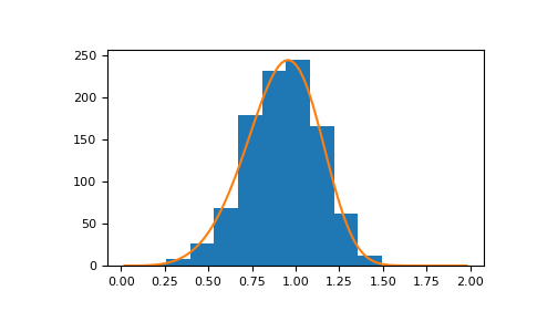 ../../../_images/numpy-random-Generator-weibull-1.png