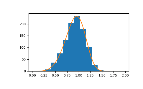 ../../../_images/numpy-random-Generator-weibull-1.png