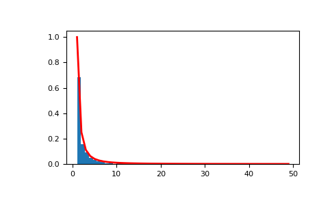 ../../../_images/numpy-random-Generator-zipf-1.png