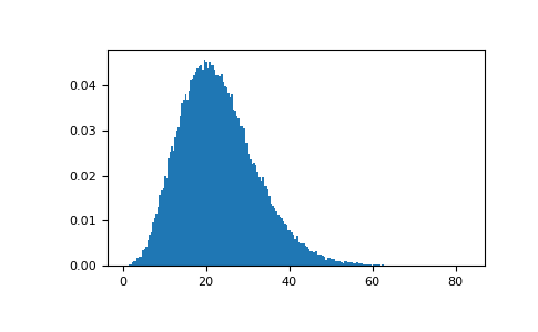 ../../../_images/numpy-random-RandomState-noncentral_chisquare-1_02_00.png